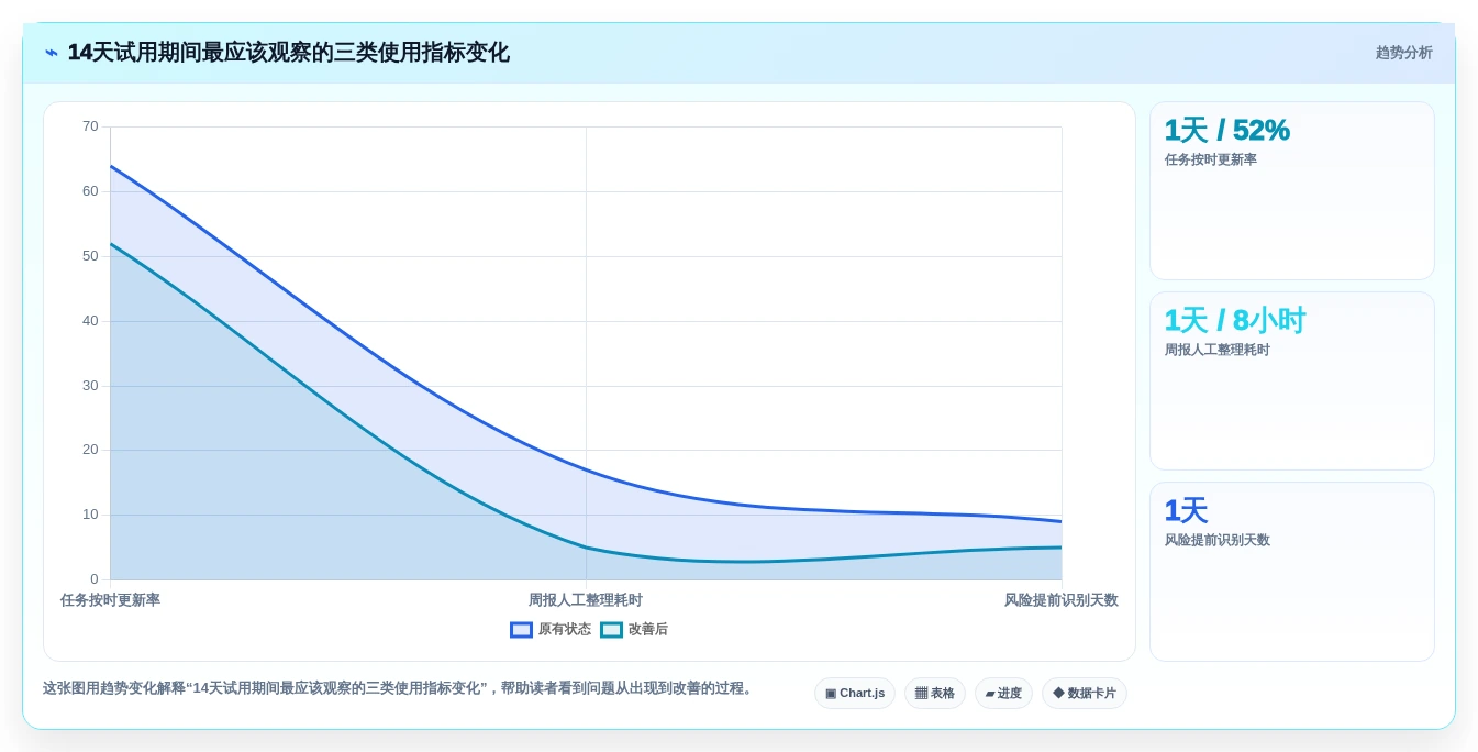 项目管理新趋势:2026年最受欢迎的5大进度进化软件对比