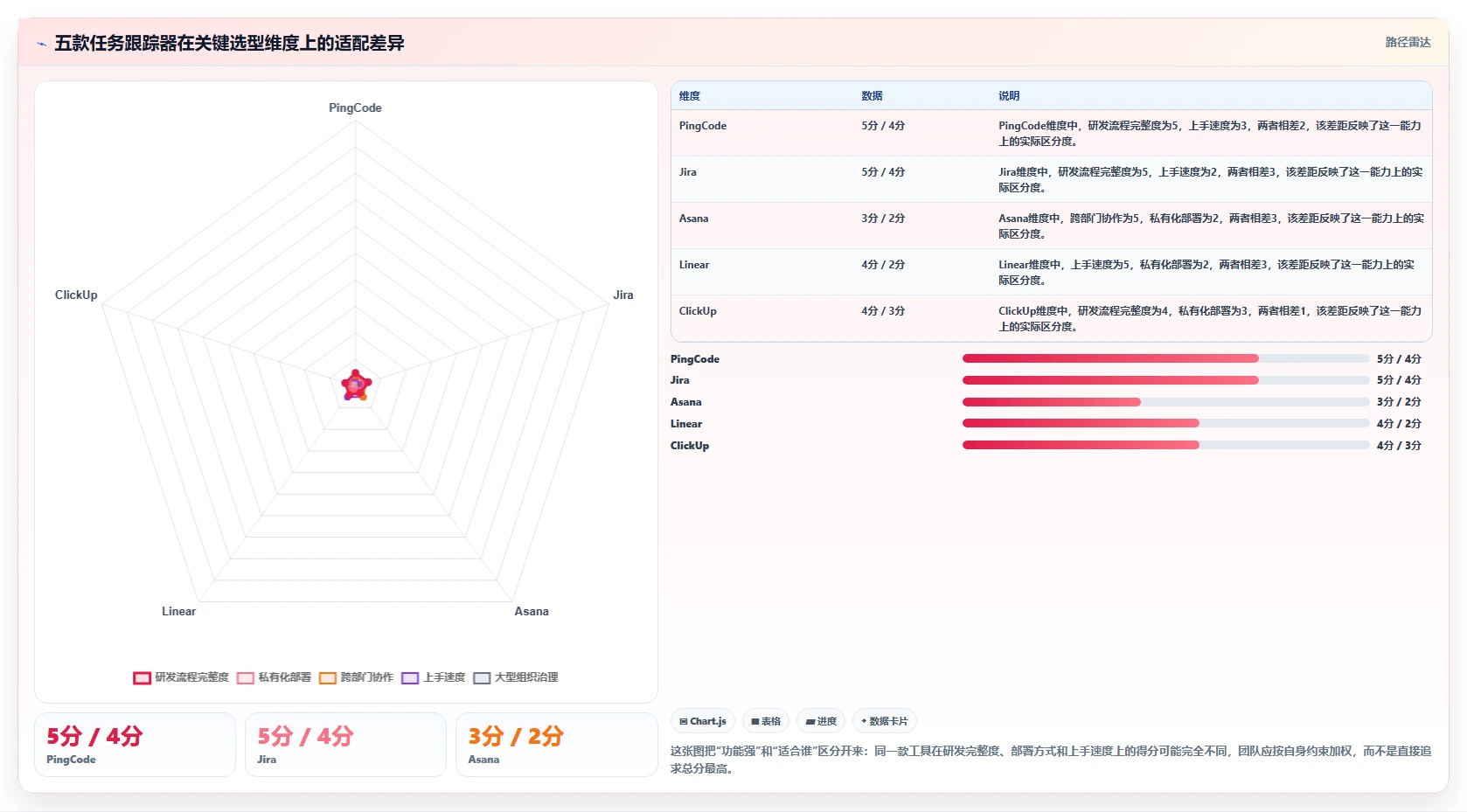 提升团队协作：2026年最值得投资的5款任务跟踪器