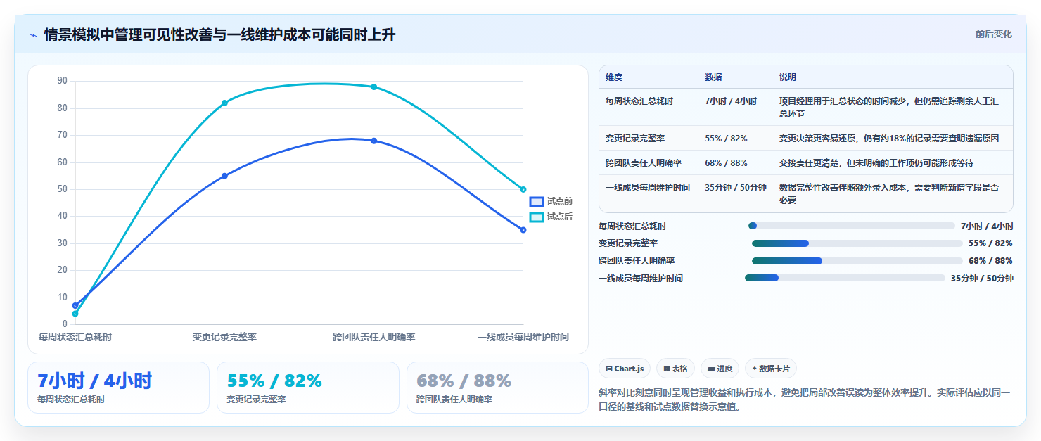 选对工具事半功倍：2026年公司项目管理平台选型指南