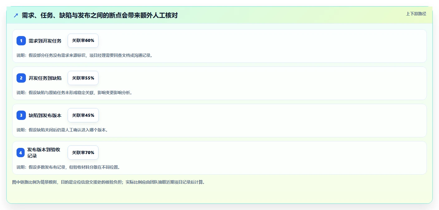 项目经理必看：2026年度7款热门研发项目管理系统深度分析