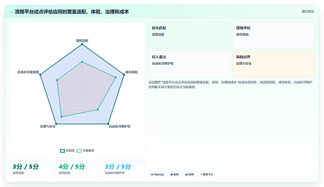 2026年最佳5款项目管理平台流程中心工具:提升团队效率的必备选择