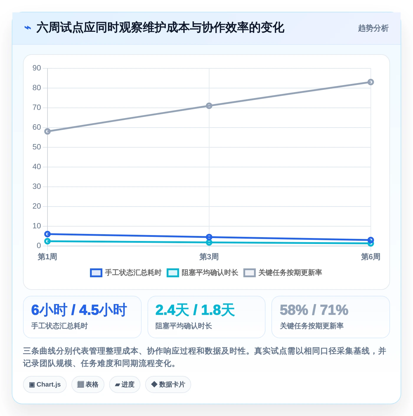 项目管理新趋势：2026年中汽研员工任务管理系统选型指南