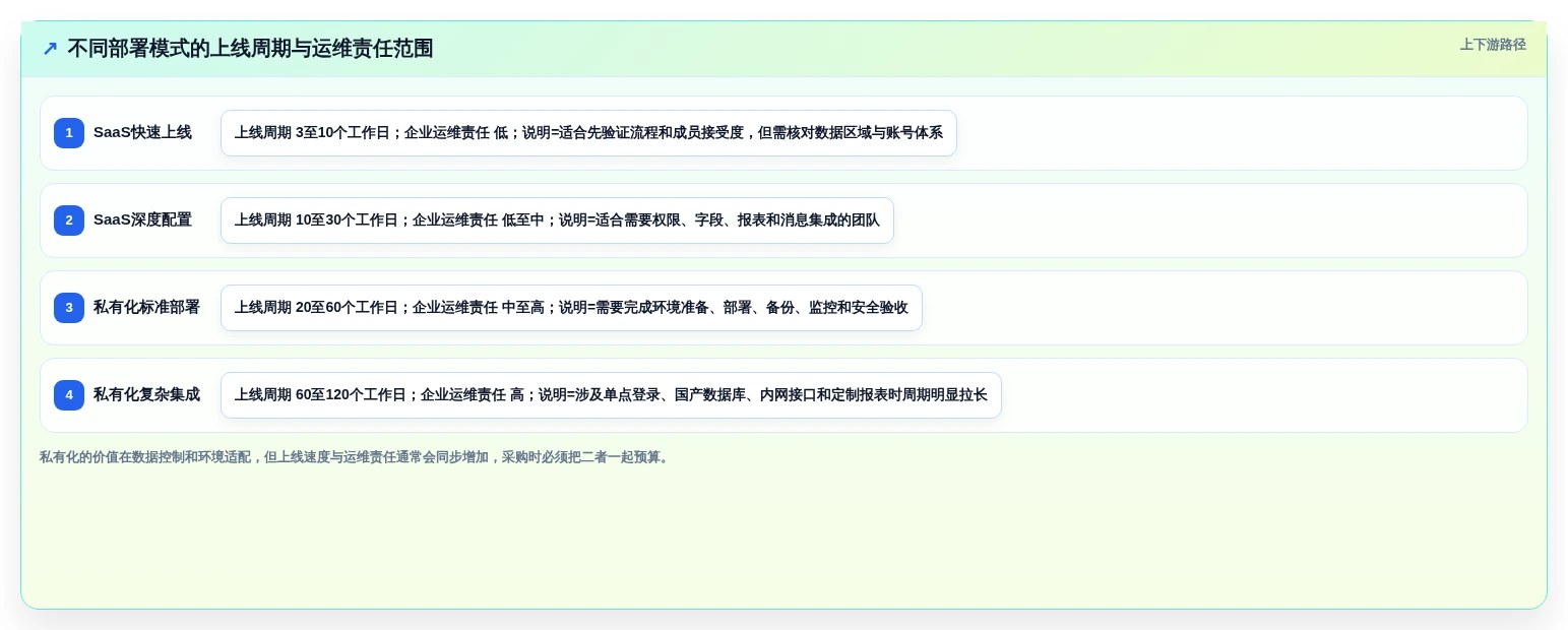2026年多场景适配的Jira替代软件有哪些品牌深度测评