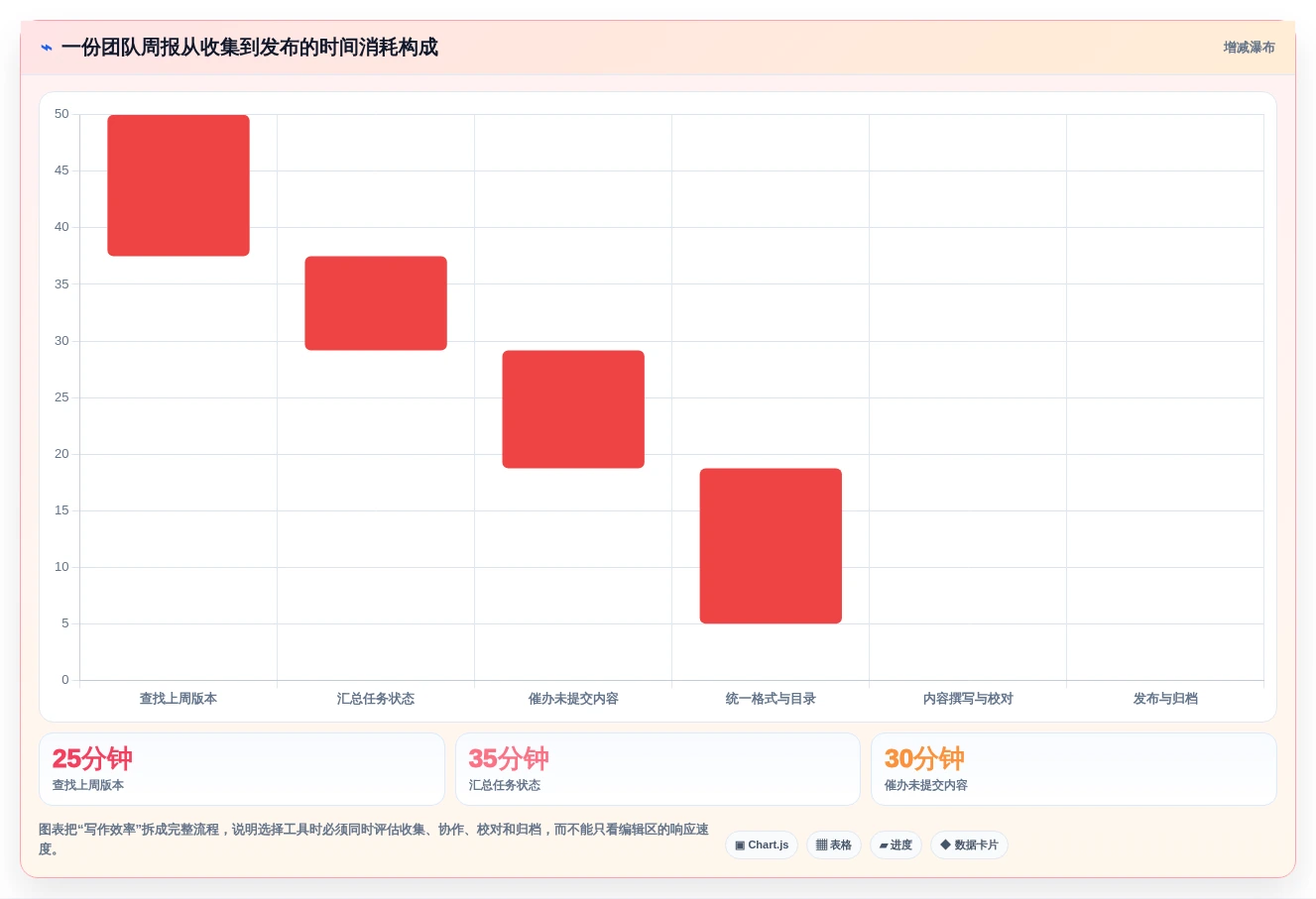 2026年效率之选:6款优秀win10文档工具深度对比