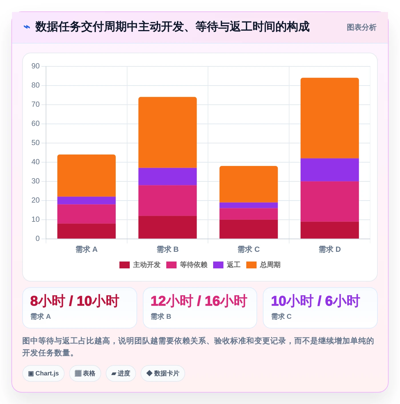 数据任务管理利器:2026年最值得投资的5大工具对比
