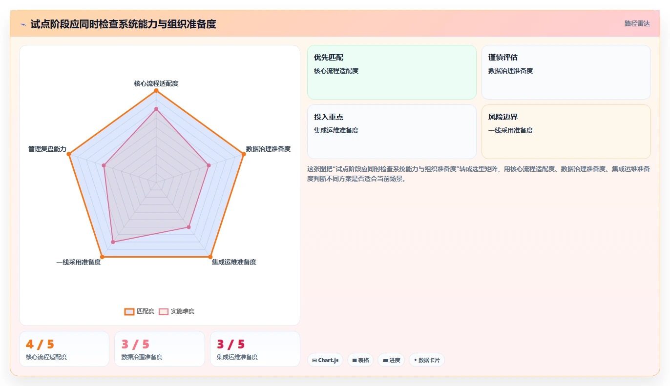 2026年项目客户管理工具大盘点：8款提升效率的必备神器