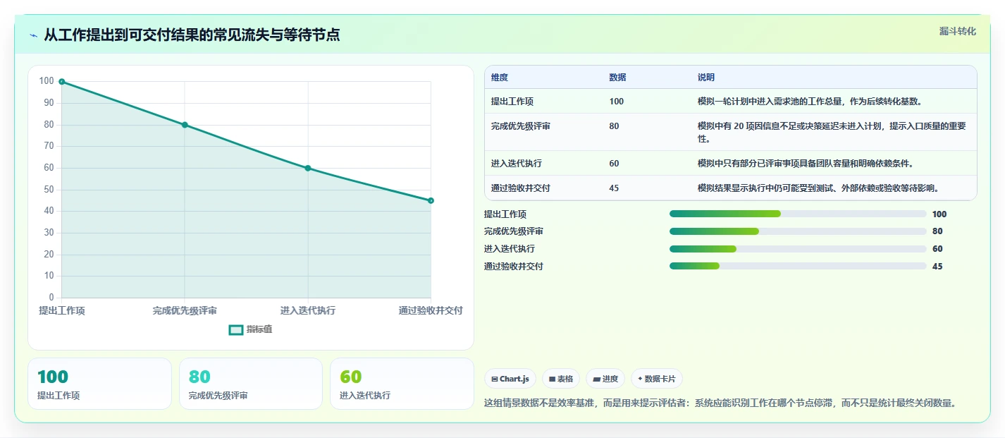 效能管理系统选型指南：2026年6大热门工具深度对比