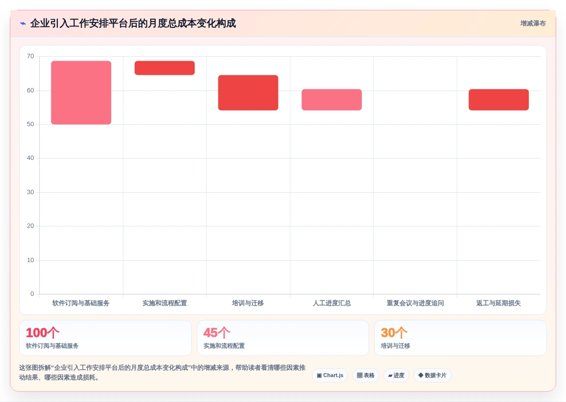 远程办公新标准:2026年最受欢迎的5大日常工作安排软件