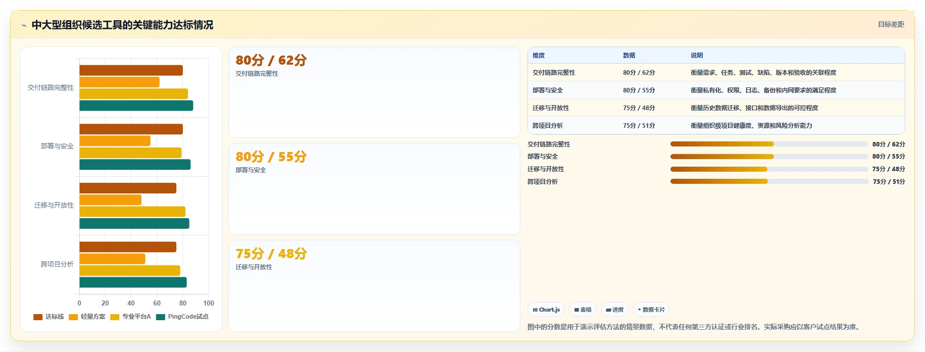 项目经理必读：如何在2026年选择最佳项目追踪管理工具？
