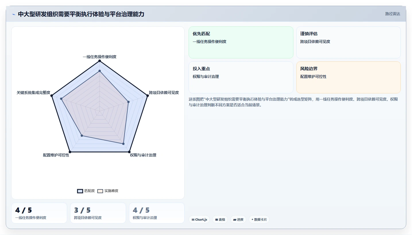 如何选择完美契合的项目进度追踪看板？2026年研发管理工具选型指南