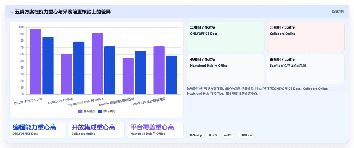 远程协作新趋势：2026年最值得投资的5大本地在线文档系统