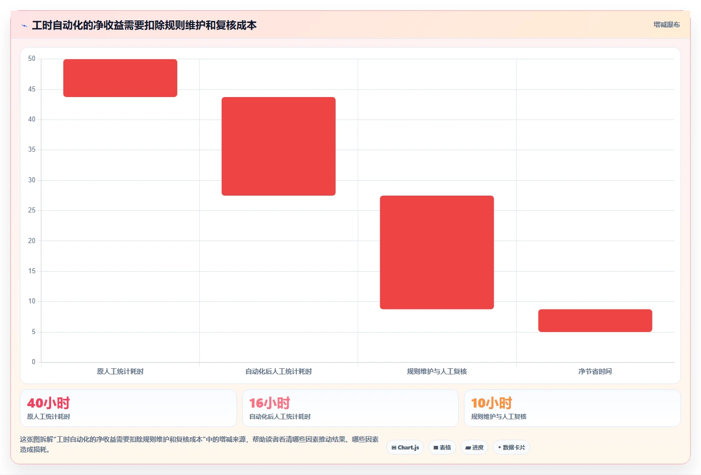 项目管理新趋势：2026年研发工时自动分配系统选型指南