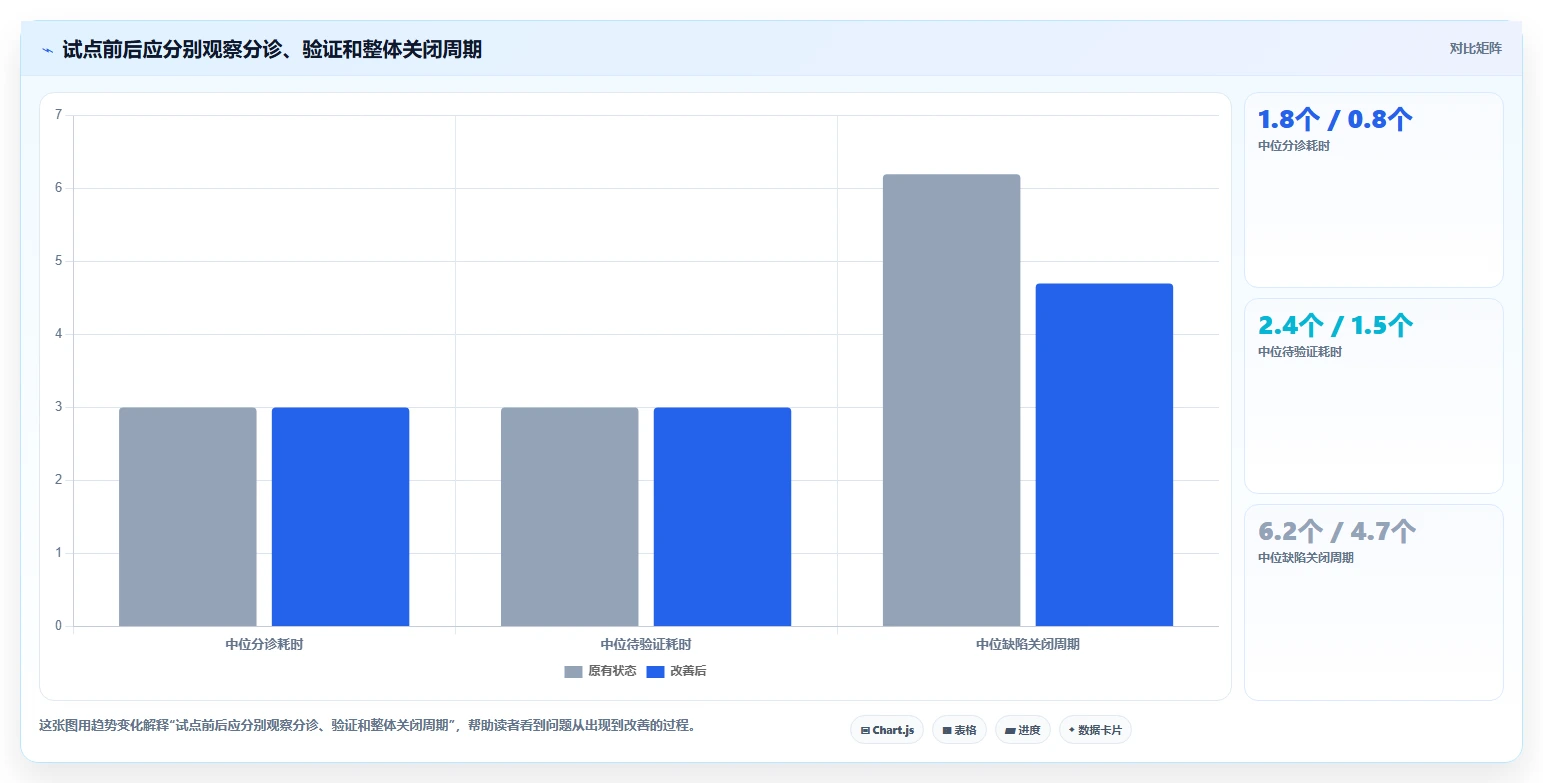 如何选择最适合你的提bug软件?2026年度7款热门工具深度对比