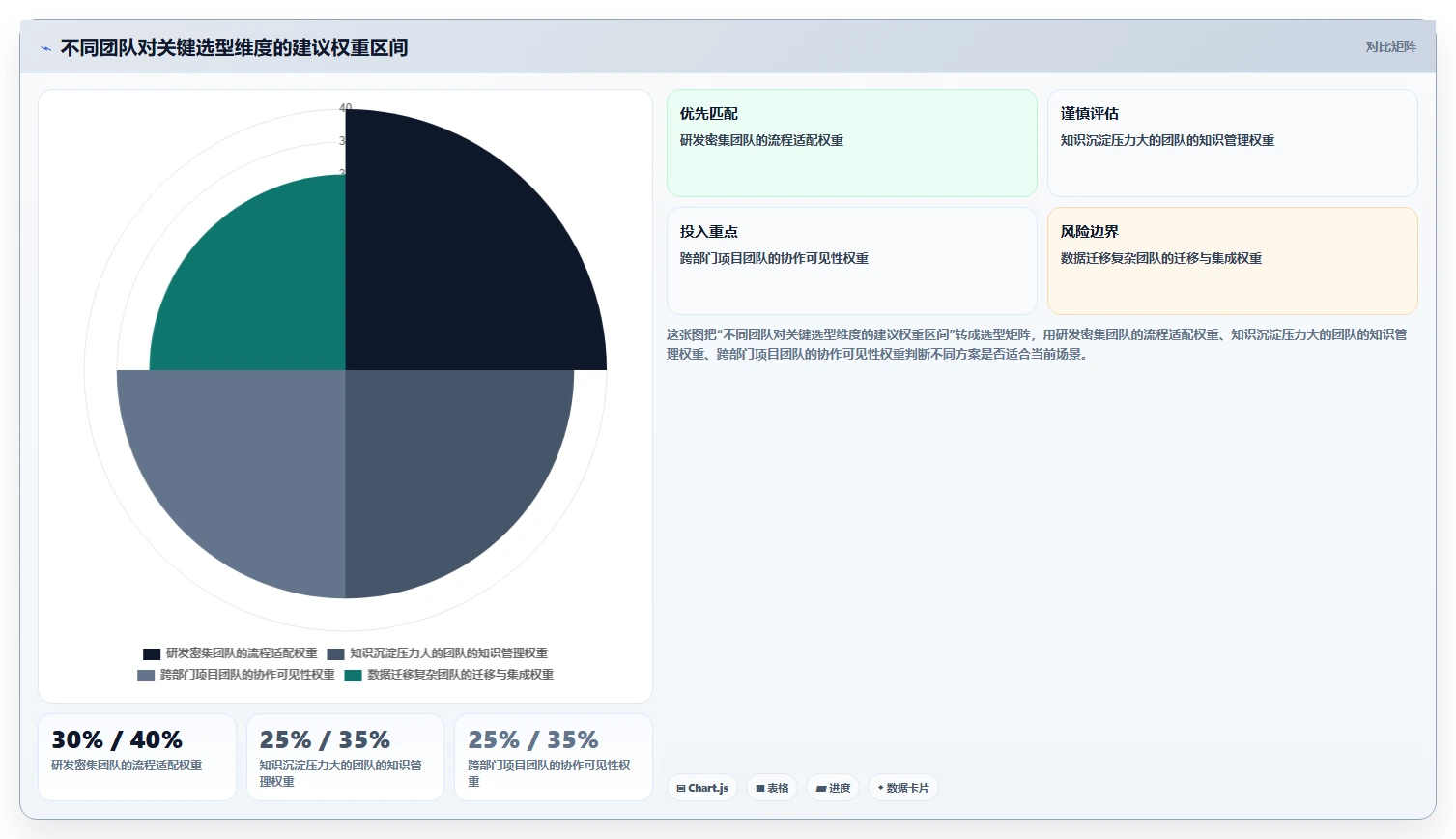 Jira 替代软件选型测评:支持项目管理与知识库管理的平台