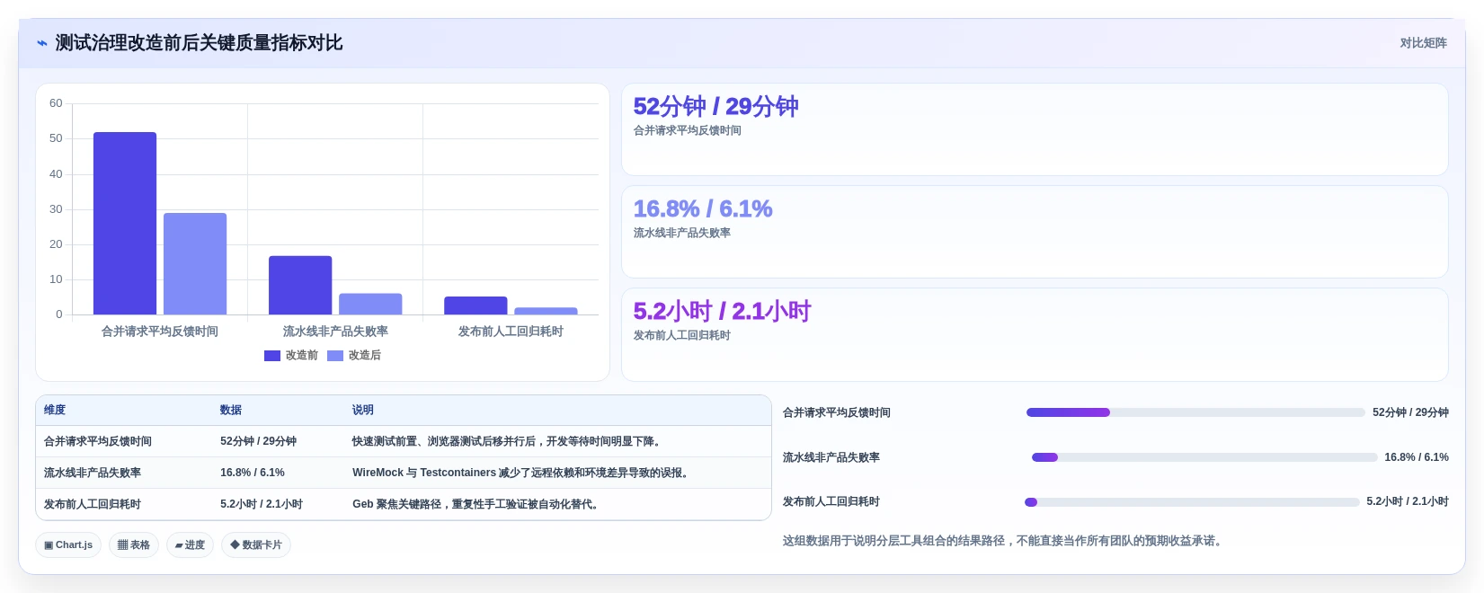 groovy测试工具选型指南：2026年研发团队不可错过的7款利器