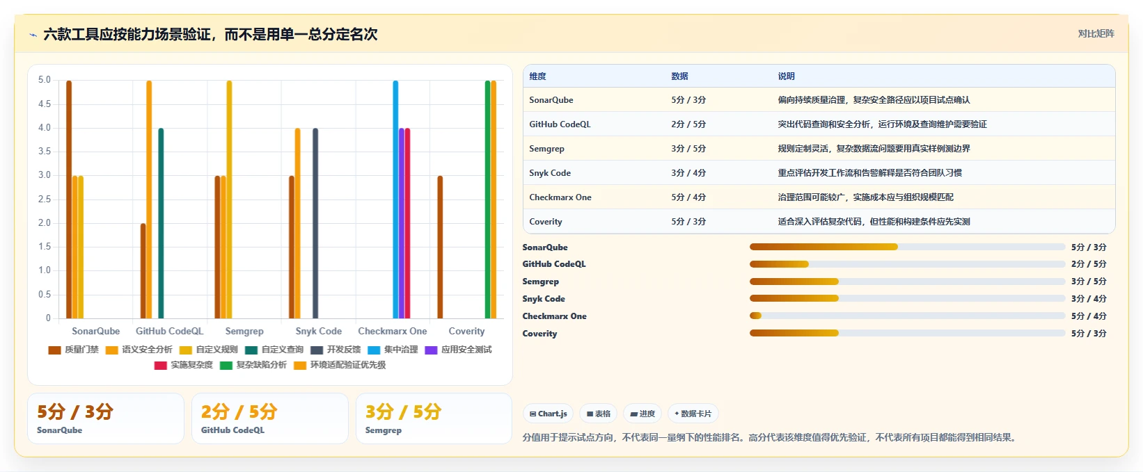 2026年项目代码bug检测工具大盘点:6款顶级工具助力开发效率提升