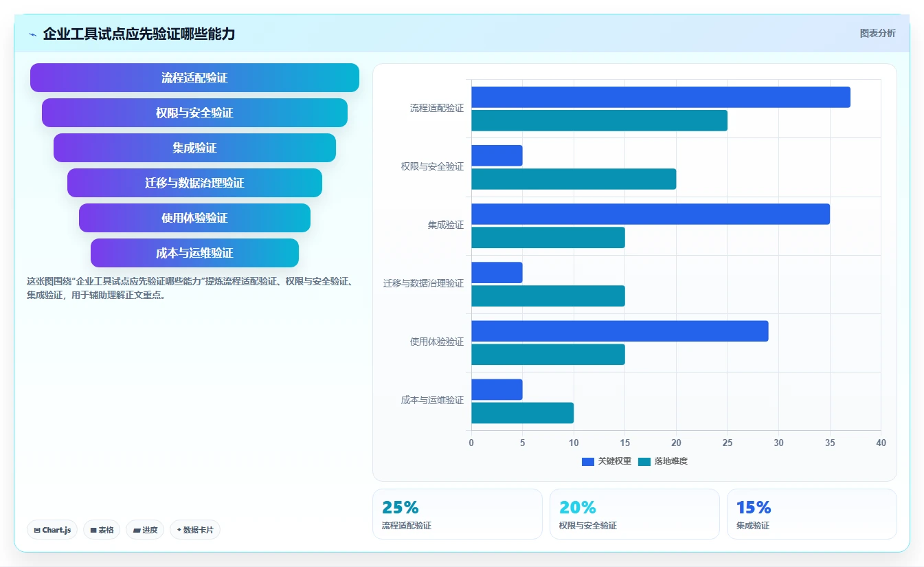 2026年7款企业级项目管理工具深度评测：从PingCode到Jira的选型指南