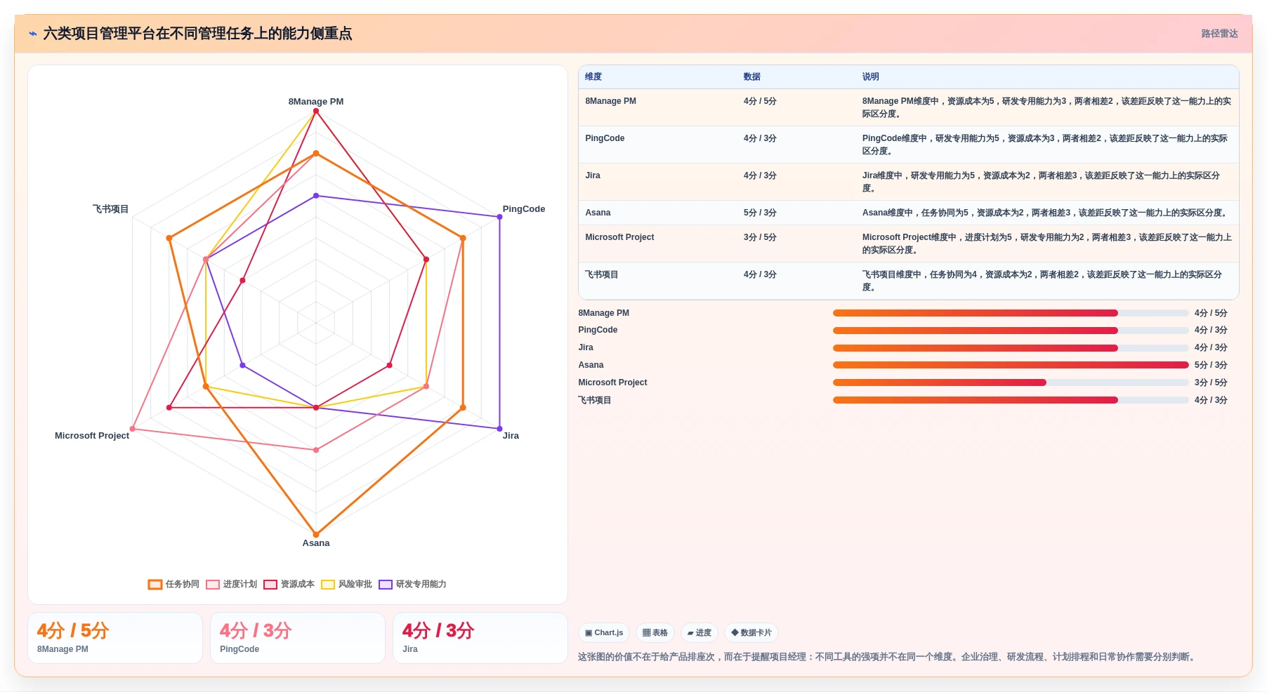 项目经理必看：2026年6大8manage pm项目管理工具选型指南