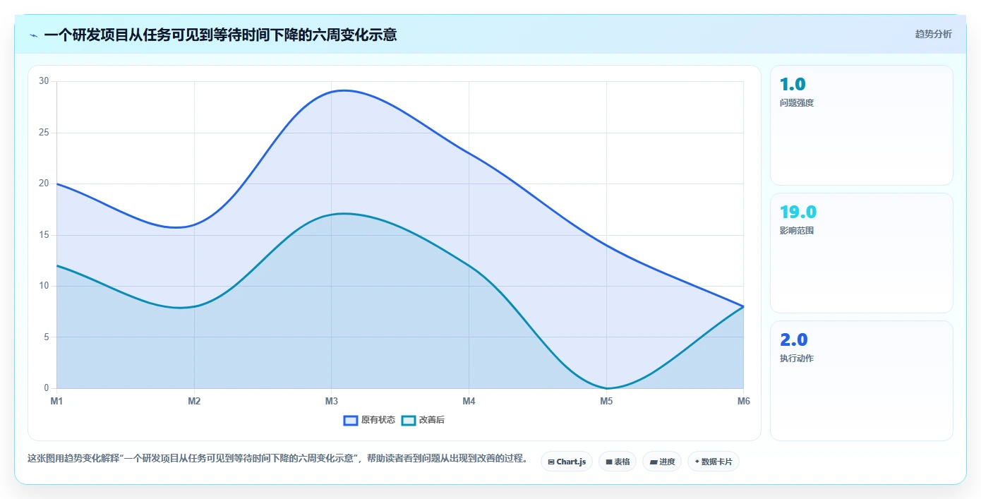 效率革命：2026年最值得投资的5大阿里在线项目管理工具