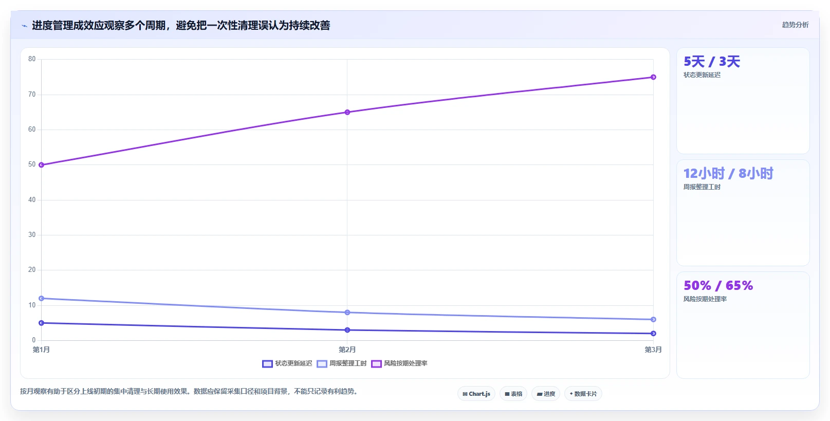 智能化项目管理：2026年7款热门普华进度计划管理软件深度评测
