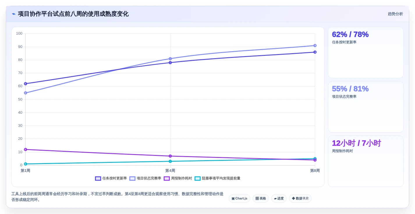 项目管理革新:2026年不可错过的7款顶级团队项目协作工具