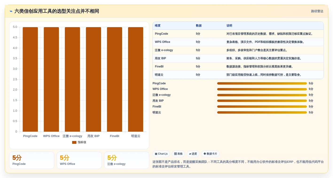 2026年信创应用软件大盘点：6款助力企业数字化转型的顶级工具