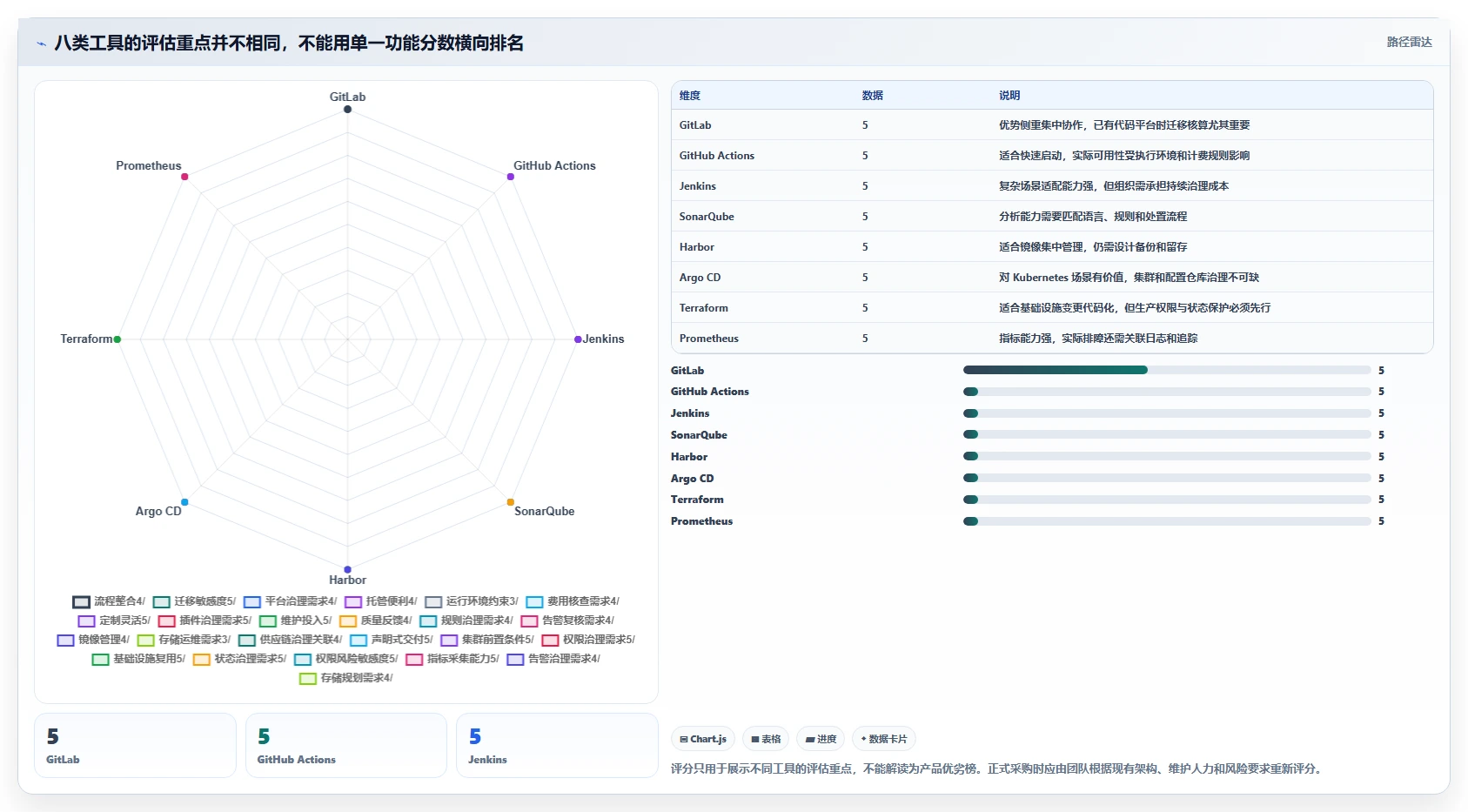 2026年软件工厂DevOps工具大盘点：8款助力研发效能提升的必备利器