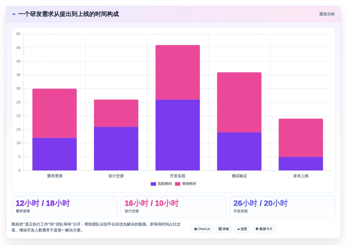 研发团队效率神器:8款2026年热门项目研发管理平台对比