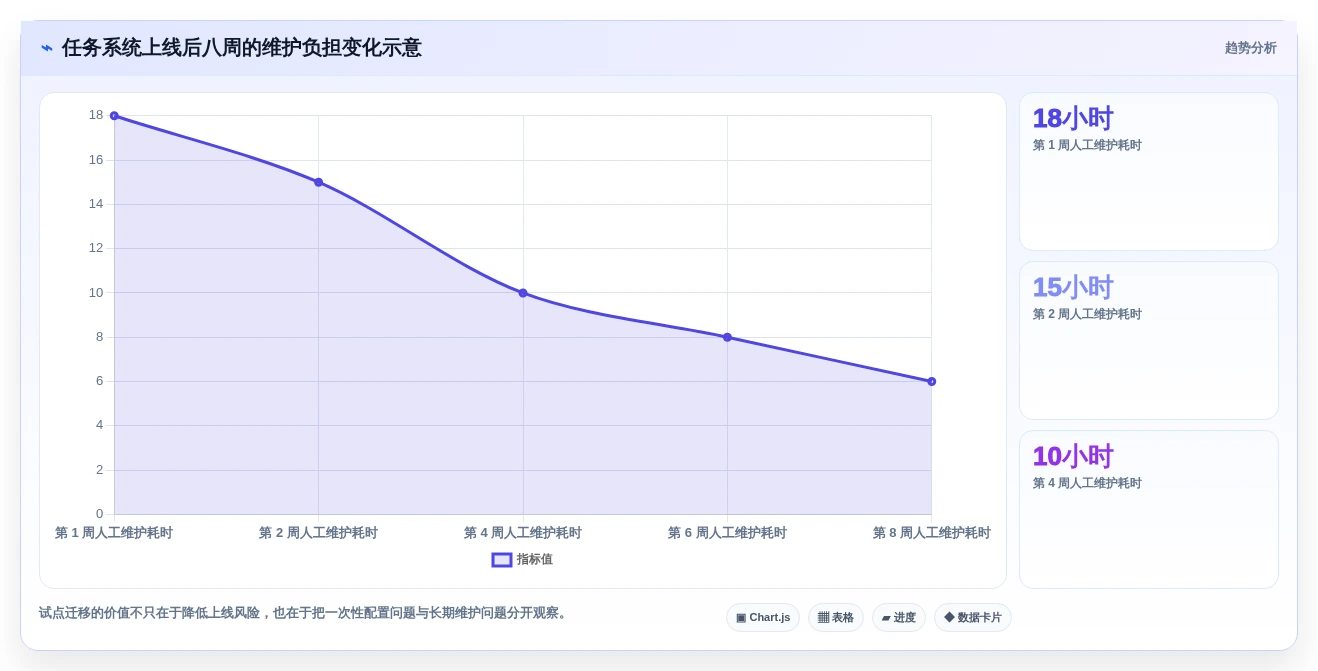 2026年效率之选:6款顶级计划任务创建工具全面对比