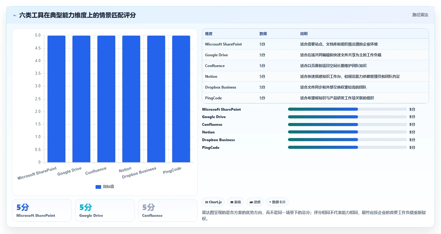 2026年效率之选:6款顶级teamdoc文档管理系统工具深度对比