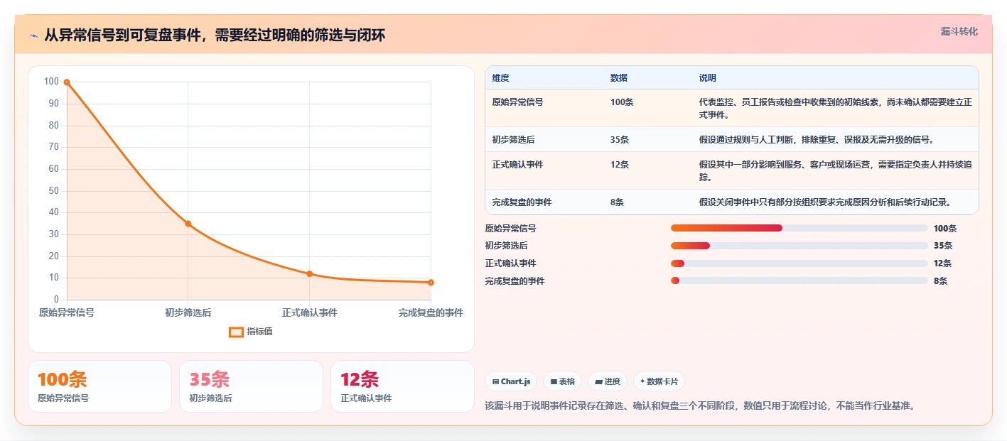 未来已来:2026年7款最具创新力的事件记录管理软件盘点