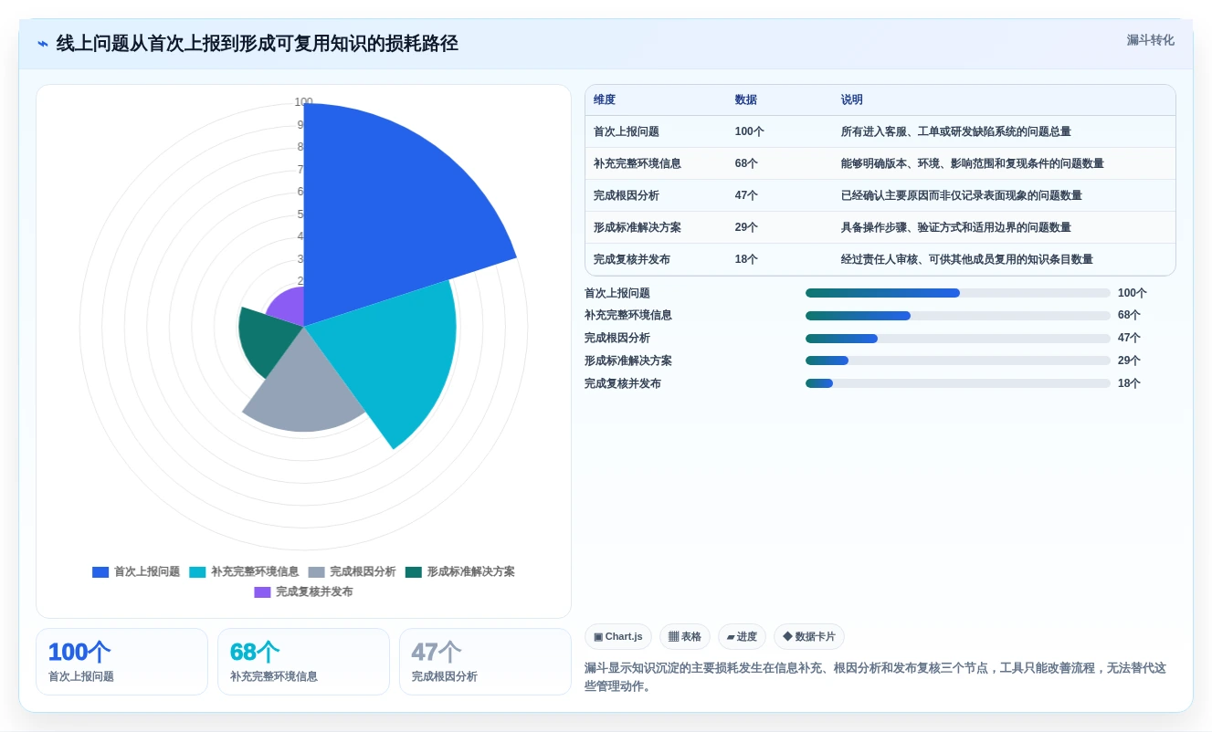 提升团队协作效率:2026年8大如何构建线上问题知识库Confluence方案推荐