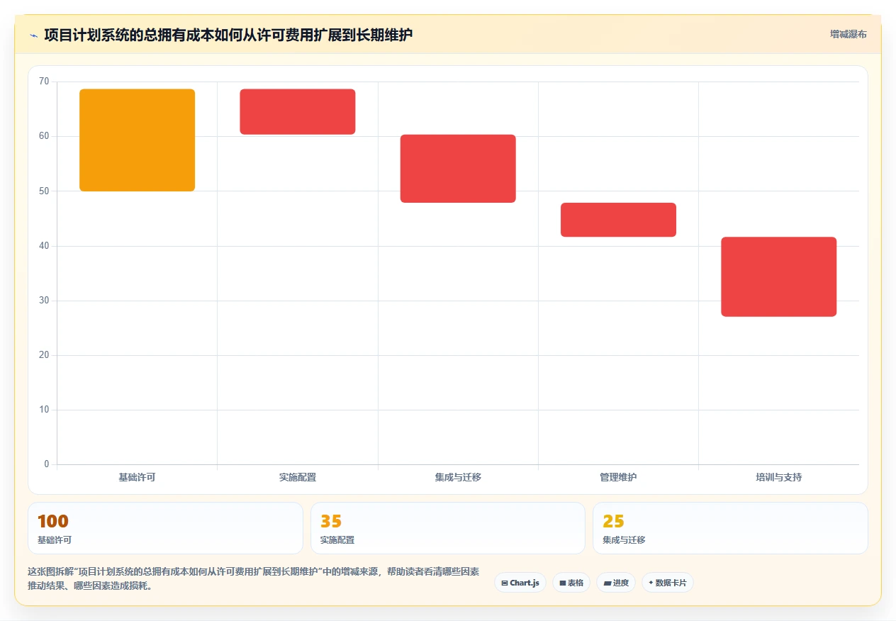 2026年效率之选:6大项目生产计划管理系统工具深度对比