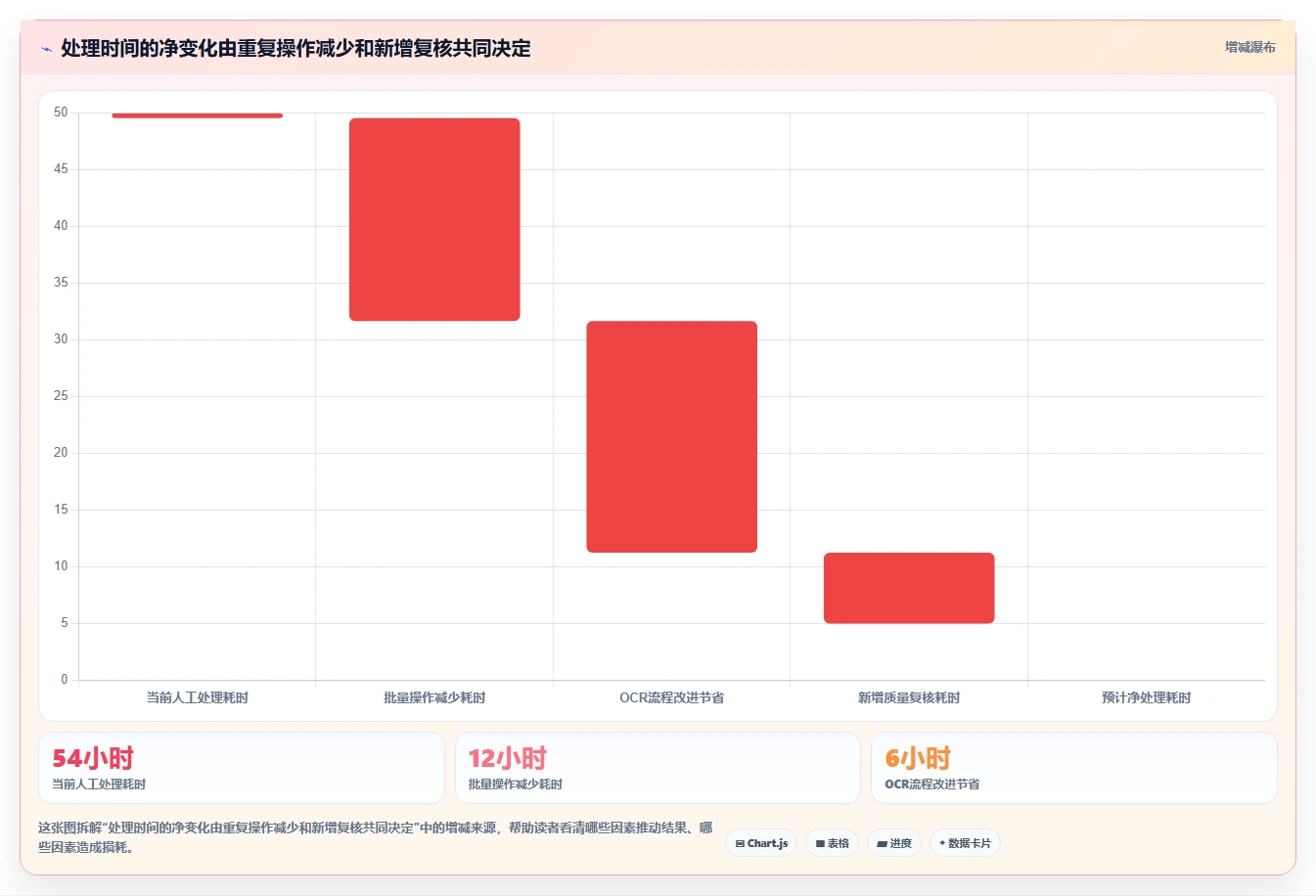 2026年效率之选:6款顶级文件处理软件全面对比