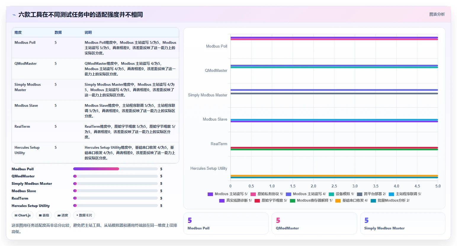 2026年必备：6款顶级485串口测试工具软件全面对比