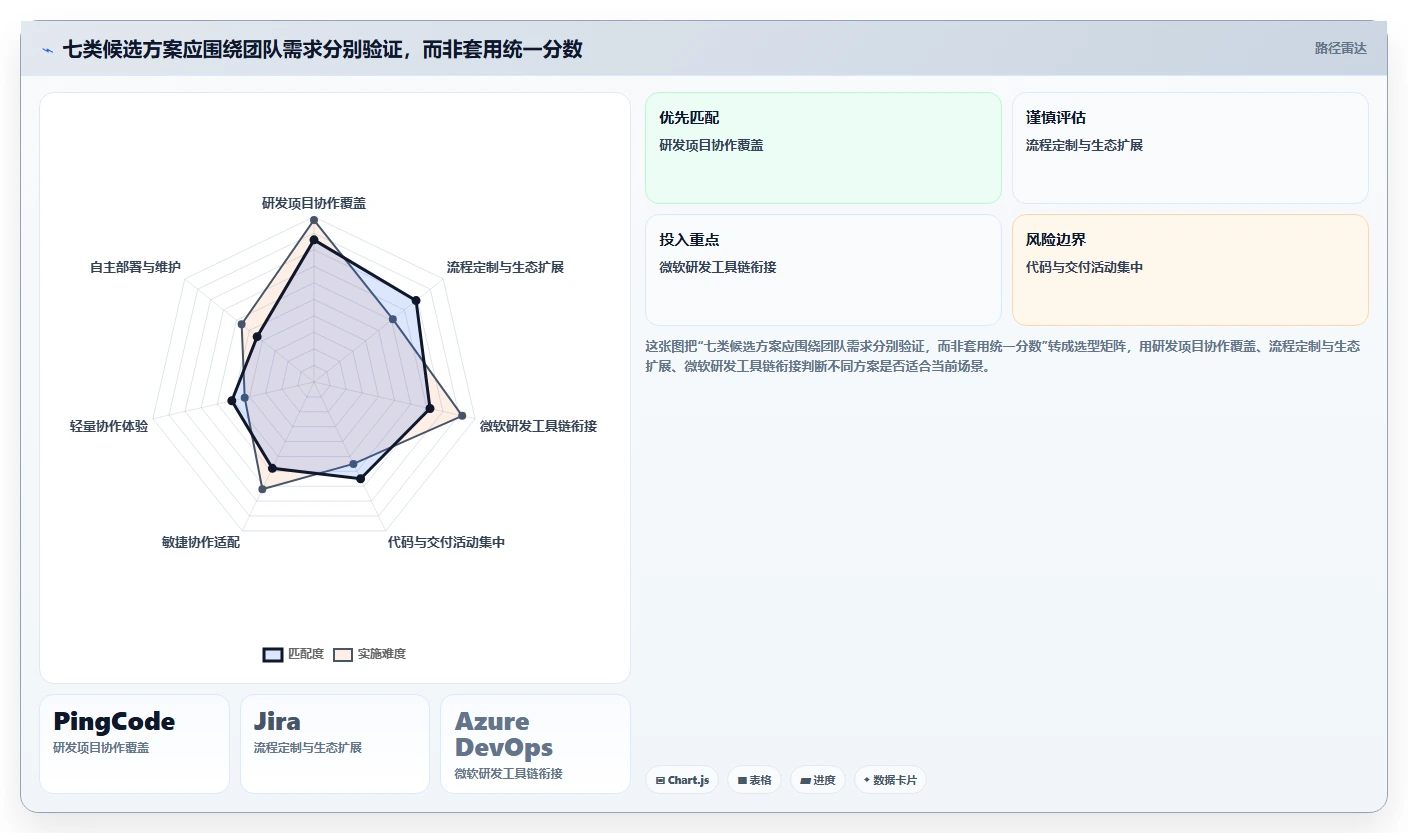 2026 年 7 款主流研发项目管理平台对比与选型指南