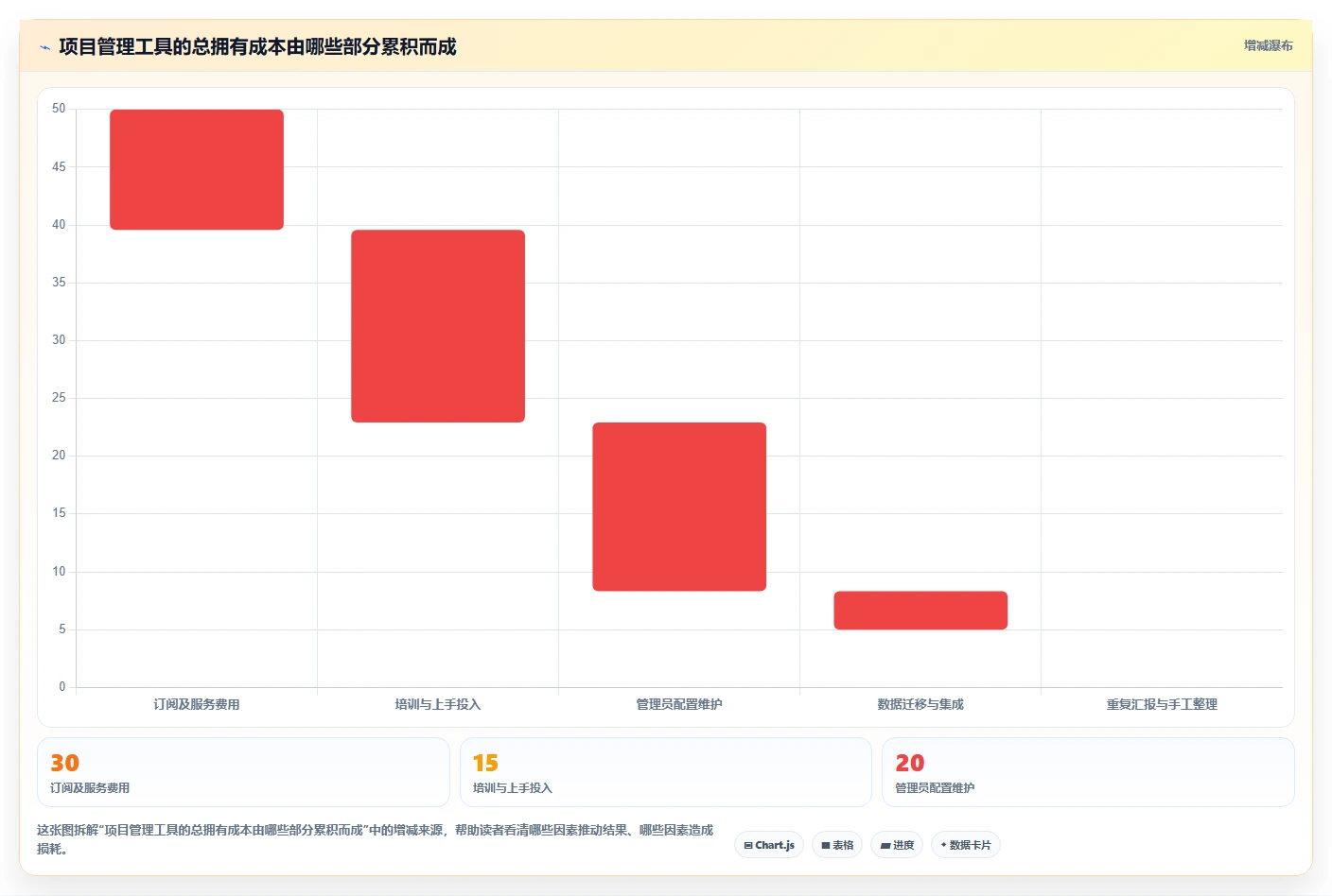 项目经理必看!2026年度5款顶级meistertask项目管理平台推荐