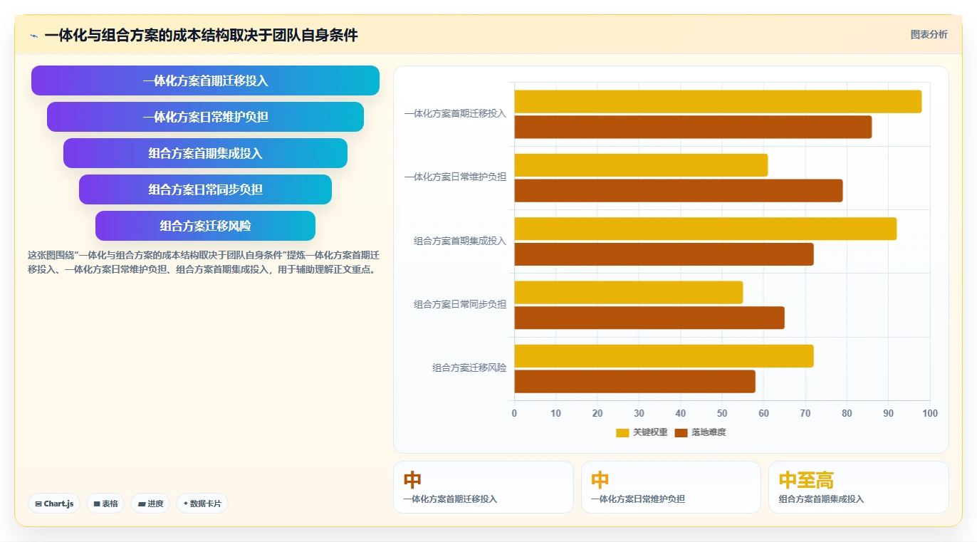 研发团队必看：2026年问题跟踪知识库系统选型指南，8款工具助你事半功倍