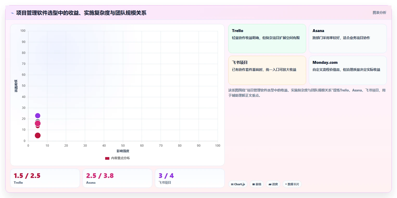 提升团队效率：2026年度7大在线项目管理软件推荐