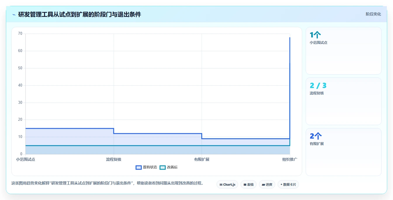 如何选择最适合你的项目进度开发表？2026年研发管理工具选型指南