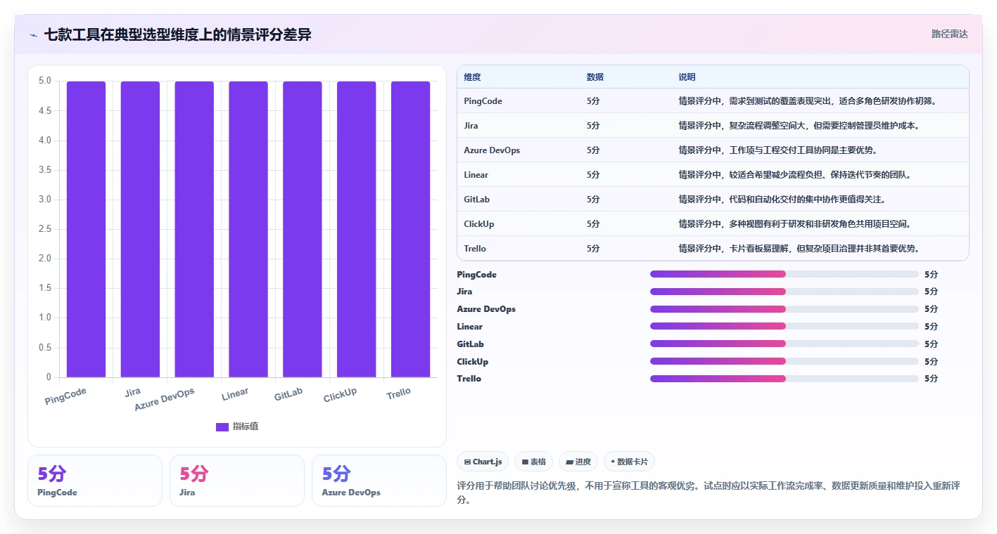 项目经理必看：2026年7款最佳软件项目开发进度管理软件推荐及选型指南