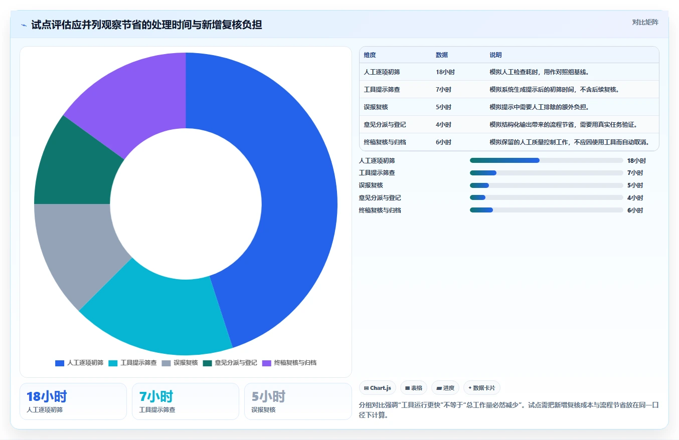 出版社数字化转型利器:2026年7款热门出版社校对管理系统深度评测