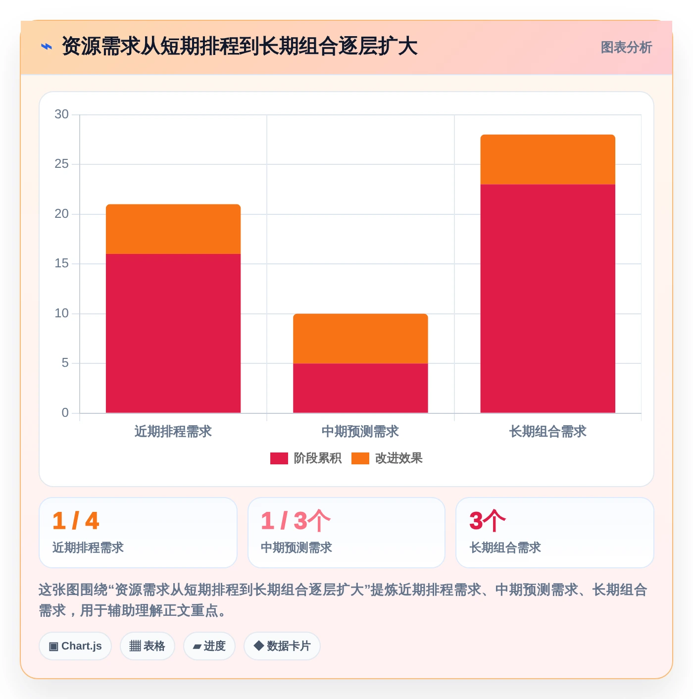 项目管理必备：2026年最受欢迎的5款资源管理器程序
