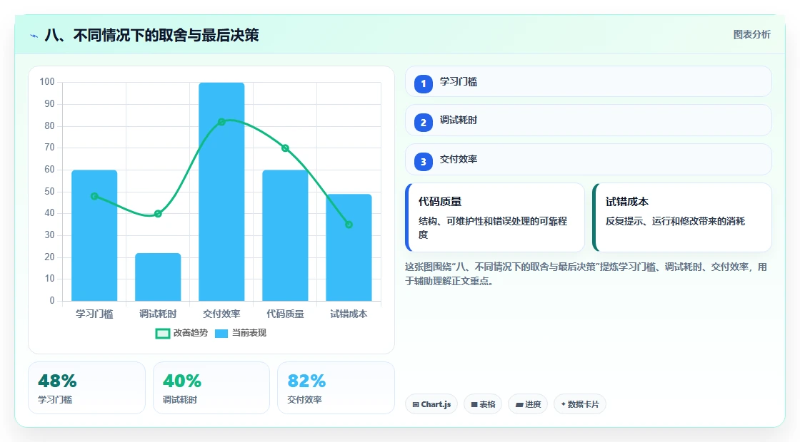 八、不同情况下的取舍与最后决策