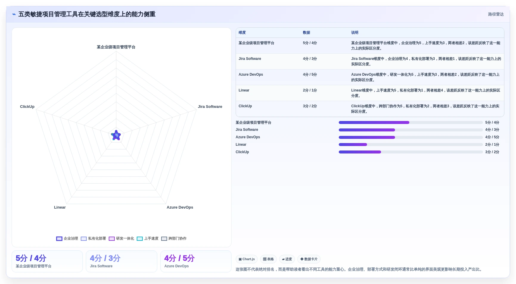 效率提升神器：2026年最受欢迎的5大敏捷项目管理工具盘点