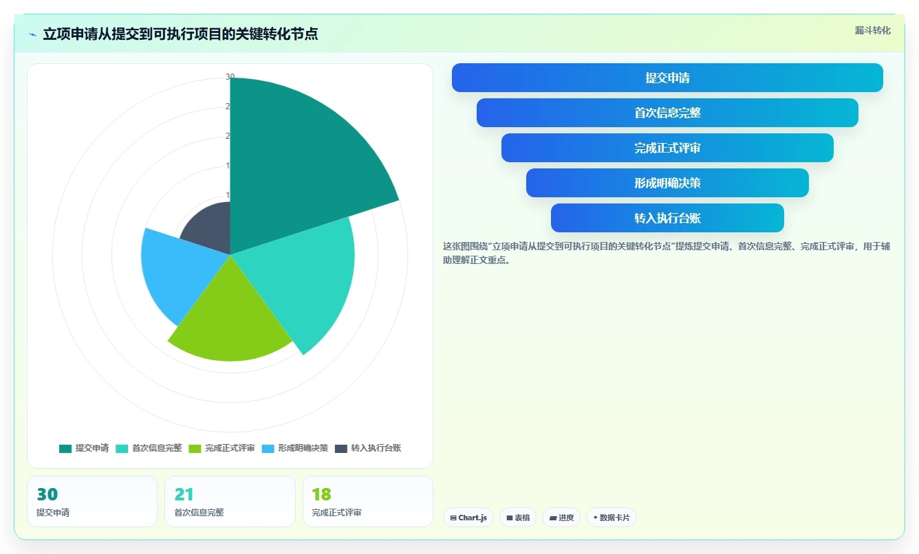 2026年项目管理必备：6款高效立项表格工具深度对比