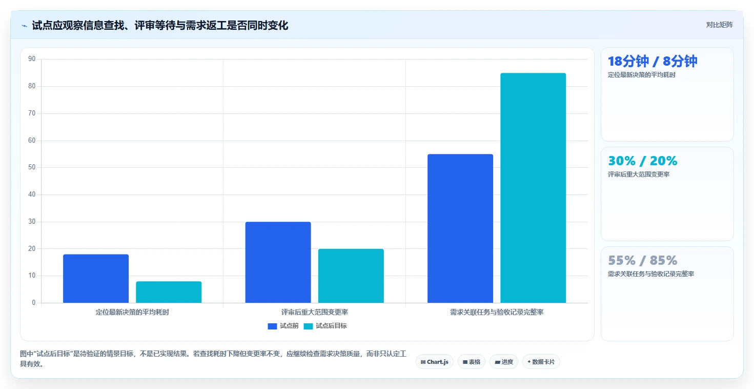 研发效率提升秘笈：2026年7款最佳需求管理工具盘点