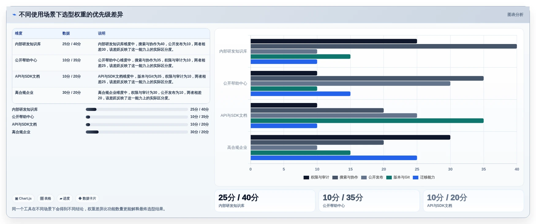 2026年技术文档管理新选择:6款在线技术文档工具深度对比
