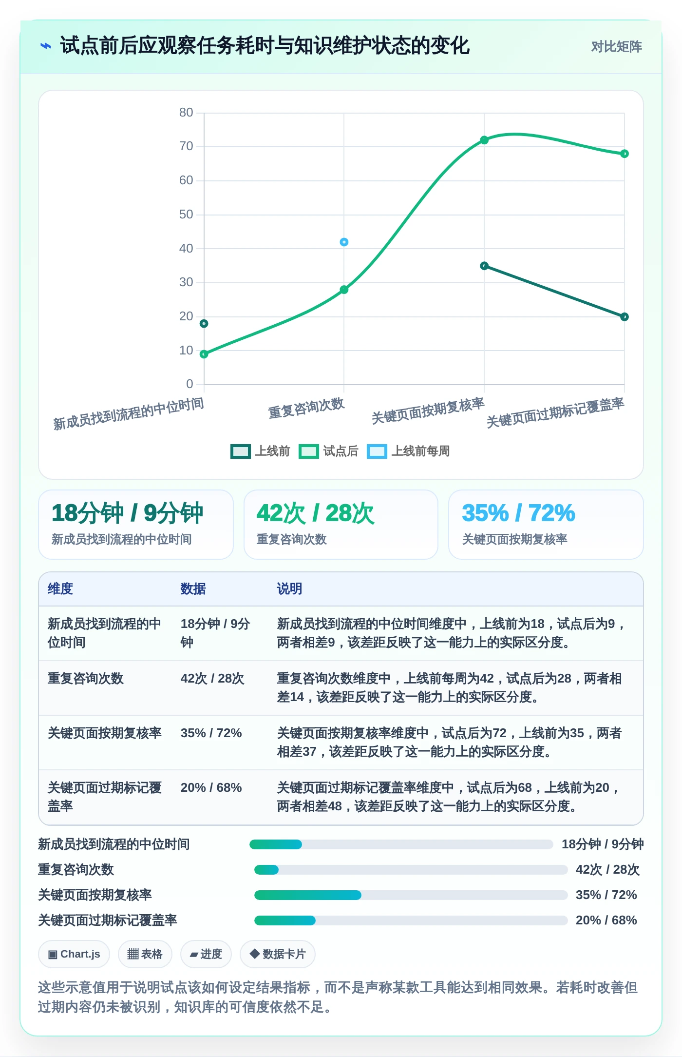 2026年效率革命:6大wiki记录工具全面对比