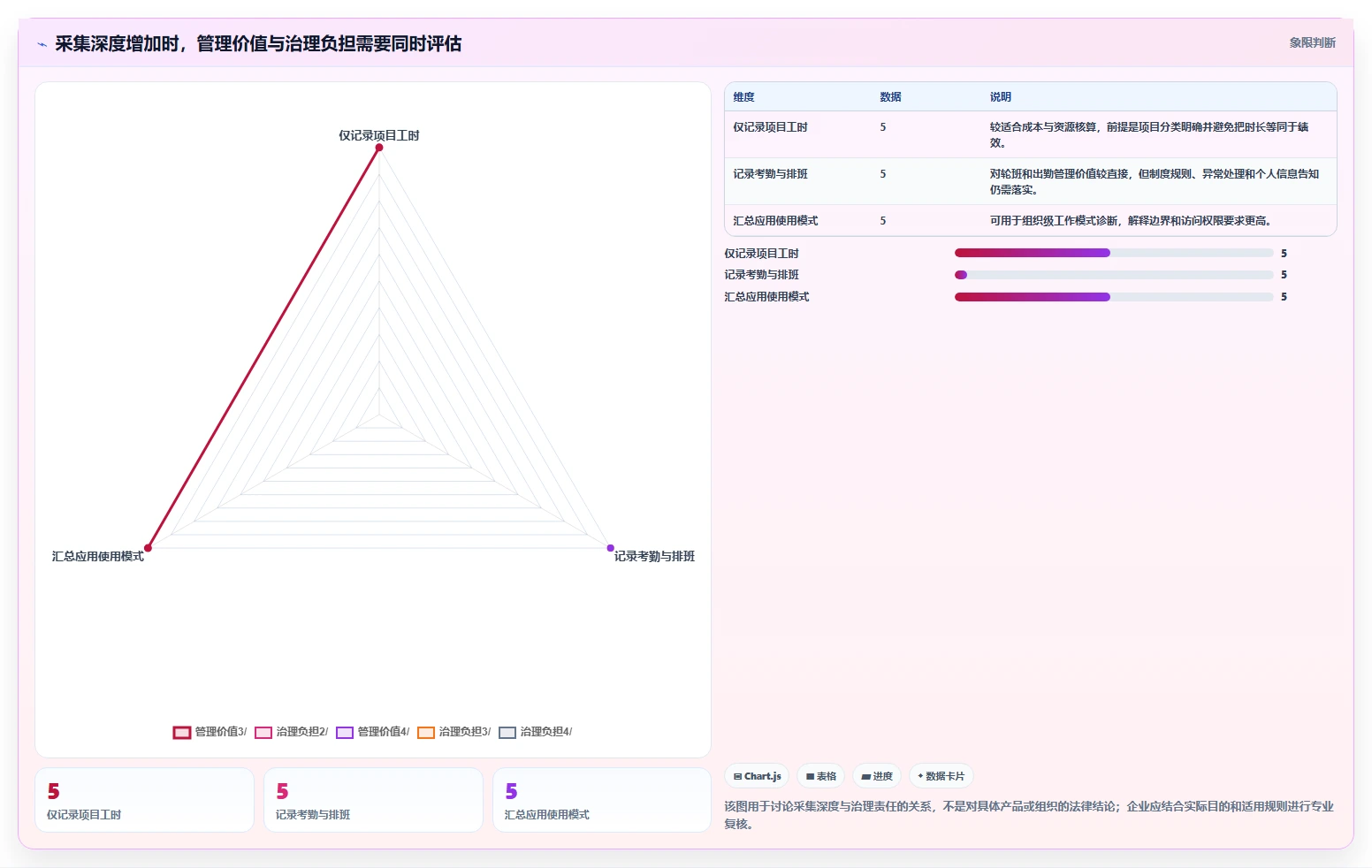 提升团队生产力:2026年最受欢迎的8大记录员工工作的软件有哪些盘点